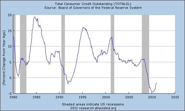 consumer_credit