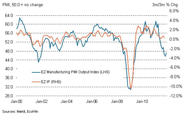 EZ%20PMI