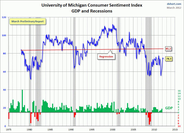 Michigan-consumer-sentiment-index