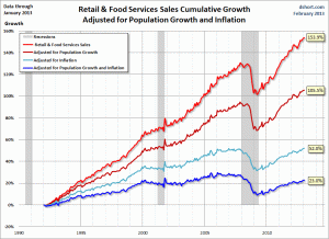 Retail-Sales-four-views