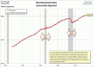 Retail-Sales