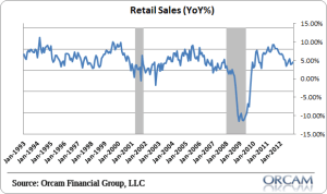 retail_sales