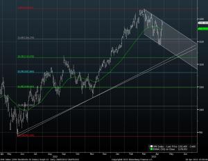 OMX Index (OMX Stockholm 30 Inde 2013-04-26 15-08-01