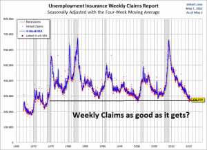 saupload_weekly-unemployment-claims_thumb1